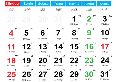 Asal-usul Kalender Jawa: Ketika Tiga Budaya Melebur Jadi Satu