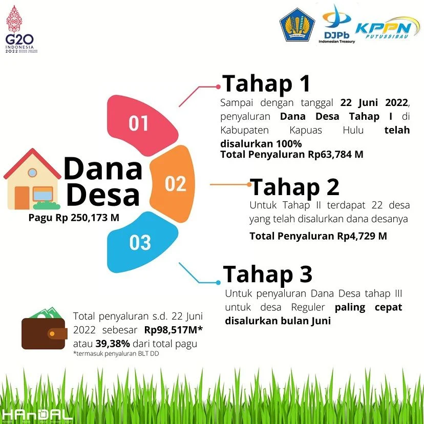 Bagaimana Tahapan Penyaluran Dana Desa Dilakukan?