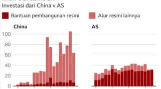 Bank Dunia Akan Menghentikan Pinjaman ke China Secara Bertahap hingga 2031