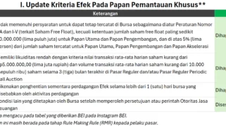 BEI Berencana Ubah Kriteria dan Auto Rejection Papan Pemantauan Khusus