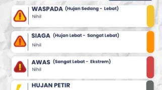 BMKG Peringatkan Potensi Angin Kencang di Kediri Raya, Hujan Lebat Diprediksi Tak Terjadi