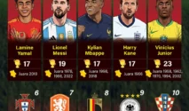 Cedera Julian Ryerson di Perempat Final Piala Dunia 2026: Nasib Pemain yang Juga Diburu Manchester United