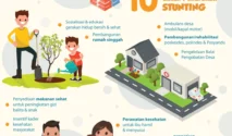 Dana Desa untuk Stunting: Kerangka Kebijakan dan Mekanisme Pencairan