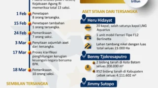 Don Ritto: Profil dan Keterlibatan dalam Kasus Korupsi ASABRI, Batu Bara, dan Krakatau Steel