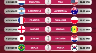 Dua Laga Terakhir Babak 16 Besar Piala Dunia 2026: Portugal Vs Spanyol dan Amerika Serikat Vs Belgia