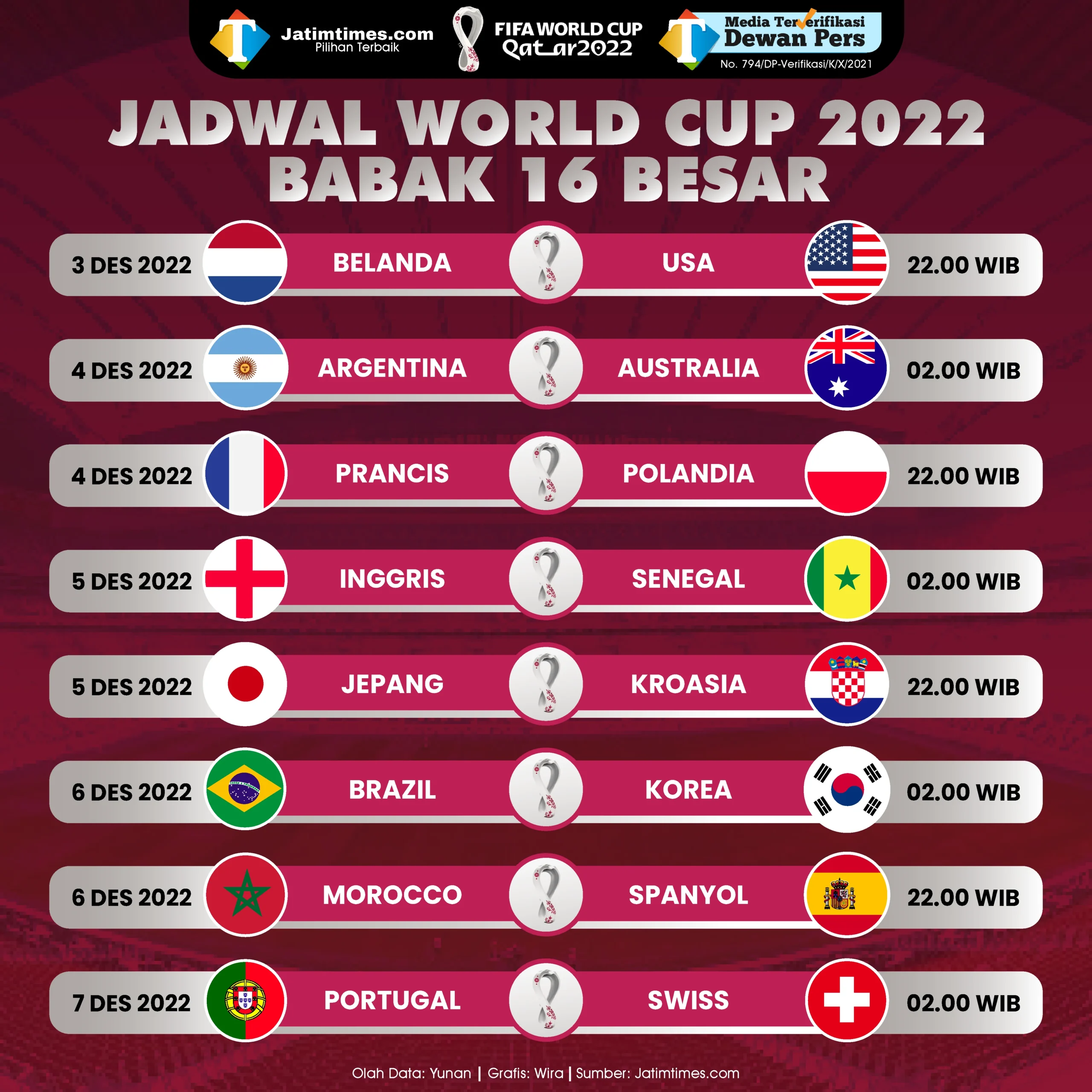 Dua Laga Terakhir Babak 16 Besar Piala Dunia 2026: Portugal Vs Spanyol dan Amerika Serikat Vs Belgia
