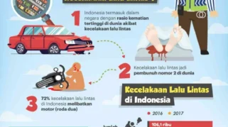 Fakta dan Pencegahan Kecelakaan Lalu Lintas: Data dan Tips Penting untuk Keselamatan Berkendara