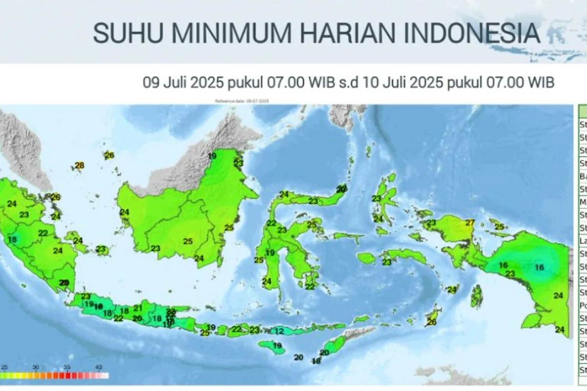 Fenomena Suhu Dingin di Jawa Tengah Juli 2026: BMKG Bantah Hoaks Aphelion