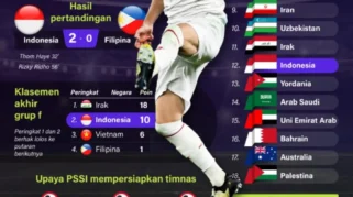 FIFA Selidiki Insiden Rasis yang Melibatkan YouTuber IShowSpeed di Piala Dunia