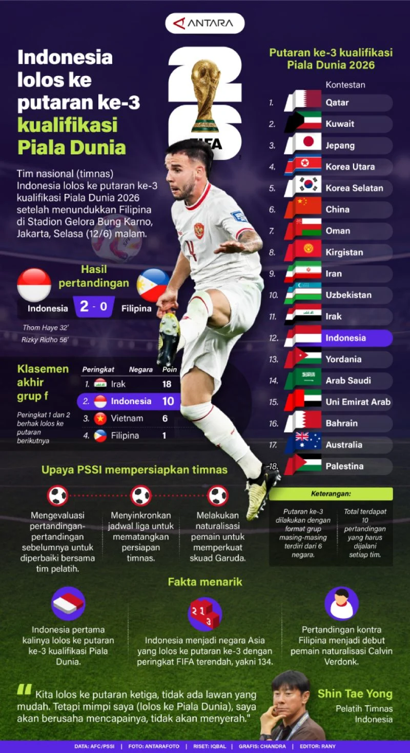 FIFA Selidiki Insiden Rasis yang Melibatkan YouTuber IShowSpeed di Piala Dunia
