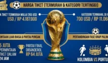 Final Piala Dunia 2026: Messi Vs Yamal, Harga Tiket Tembus Rp512 Juta