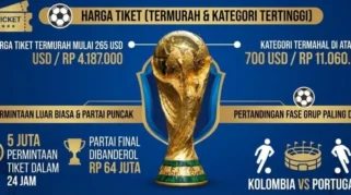 Final Piala Dunia 2026: Messi Vs Yamal, Harga Tiket Tembus Rp512 Juta