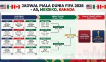 Final Piala Dunia 2026 Spanyol vs Argentina: Jadwal, Jam Tayang, dan Link Live Streaming di TVRI