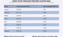 FTX Distribusikan Rp 16,14 Triliun ke Kreditur, Total Pembayaran Capai Rp 179,4 Triliun
