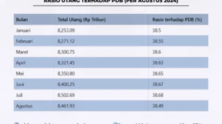 FTX Distribusikan Rp 16,14 Triliun ke Kreditur, Total Pembayaran Capai Rp 179,4 Triliun