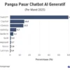Gangguan Global ChatGPT dan Dampaknya pada Pengguna di Berbagai Negara