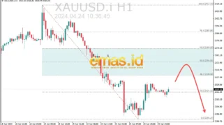 Harga Mulai Bangkit, Investor Mulai Lirik Emas: Analisis dan Prospek XAUUSD