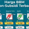 Harga Pertamax Kapan Turun? Ini Analisis dan Data Terbaru
