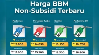 Harga Pertamax Kapan Turun? Ini Analisis dan Data Terbaru