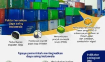 Infografis: Menilik Data Daya Saing, Kematian Dokter Internship, dan Fakta Bantuan Sosial di Indonesia 2026