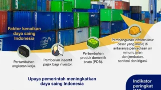 Infografis: Menilik Data Daya Saing, Kematian Dokter Internship, dan Fakta Bantuan Sosial di Indonesia 2026