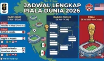 Jadwal Lengkap Babak 16 Besar Piala Dunia 2026: Big Match Portugal vs Spanyol