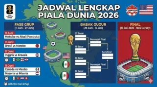 Jadwal Lengkap Babak 16 Besar Piala Dunia 2026: Big Match Portugal vs Spanyol