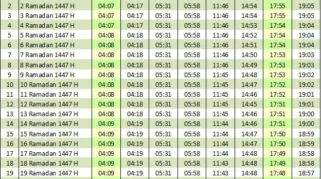 Jadwal Sholat 22 Juli 2026 untuk Palembang, Surabaya, Denpasar, dan Bukittinggi