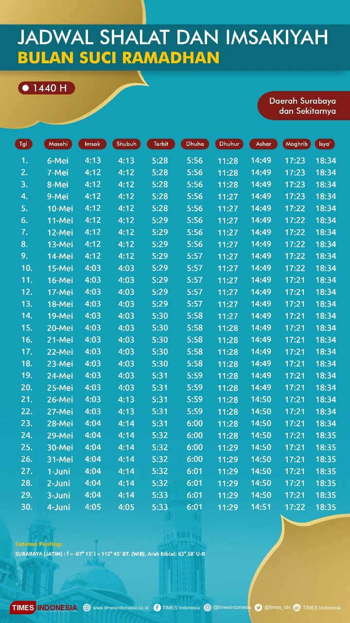 Jadwal Sholat Hari Ini 14 Juli 2026 untuk Surabaya, Denpasar, Subang, dan 38 Daerah di Jawa Timur