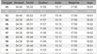 Jadwal Sholat Hari Ini Lengkap untuk Berbagai Wilayah di Indonesia