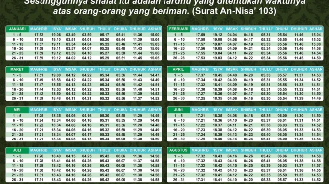 Jadwal Sholat Isya Hari Ini di Jawa Timur, 16 Juli 2026