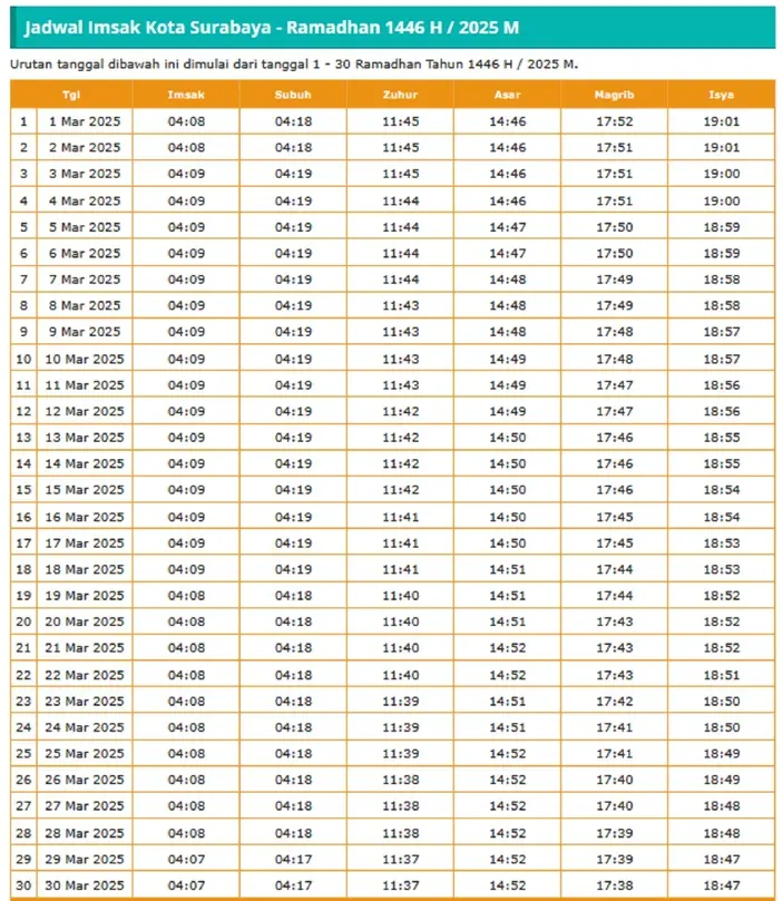 Jadwal Sholat Surabaya 24-25 Juli 2026 Lengkap dengan Niat dan Waktu Imsak