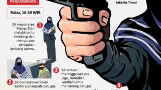 Kepolisian Tokyo Bentuk Unit Khusus Penanganan Teroris Lone Wolf