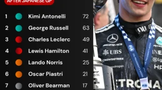 Kimi Antonelli Memimpin F1 Standings Musim 2026 Setelah Paruh Musim Pertama