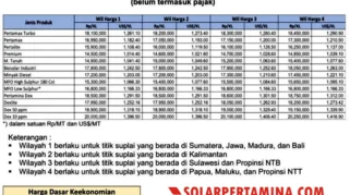 KKP Tetapkan Harga Khusus BBM Solar Rp15.000 per Liter untuk Kapal 30-200 GT, Ini Syaratnya