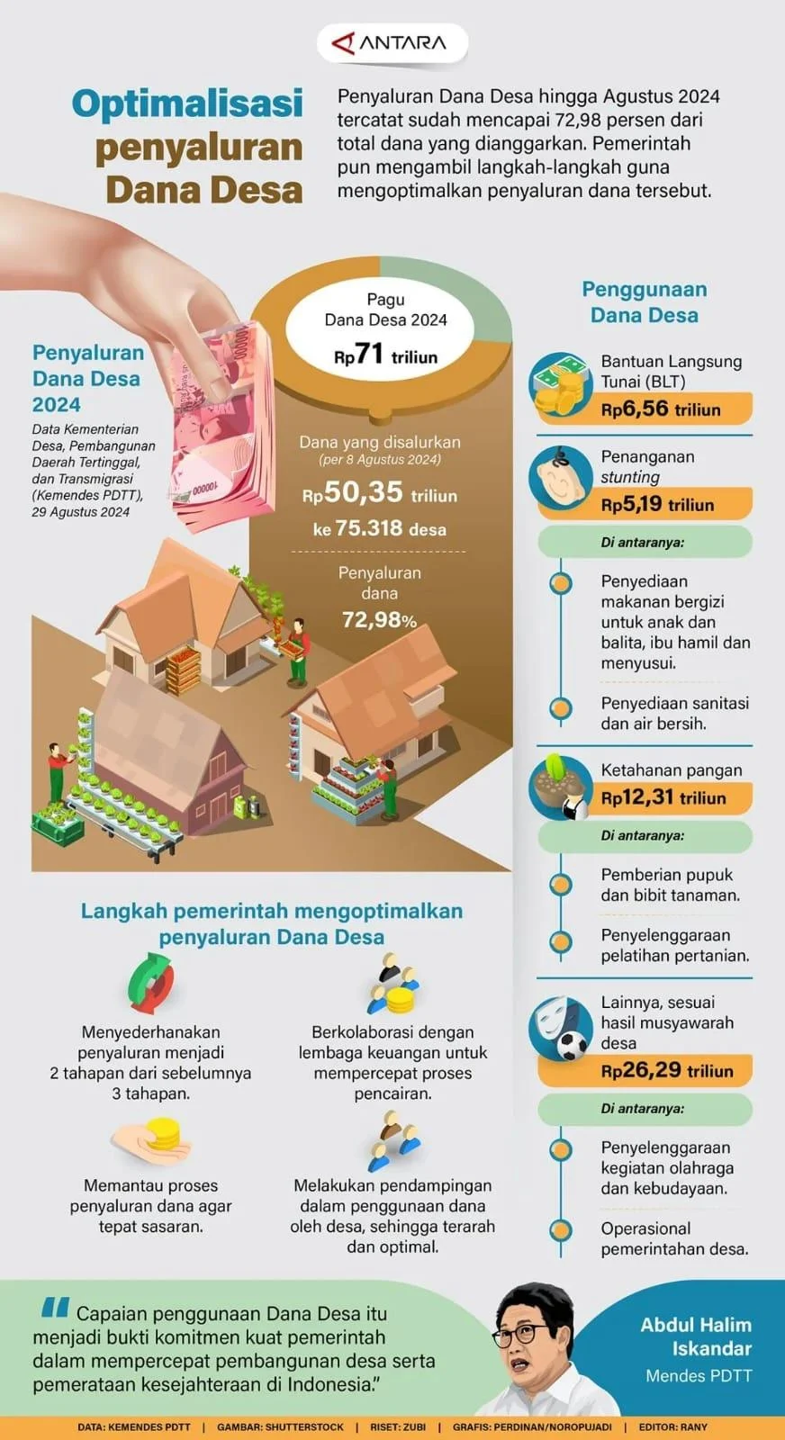 Langkah-Langkah Mengajukan Dana Desa