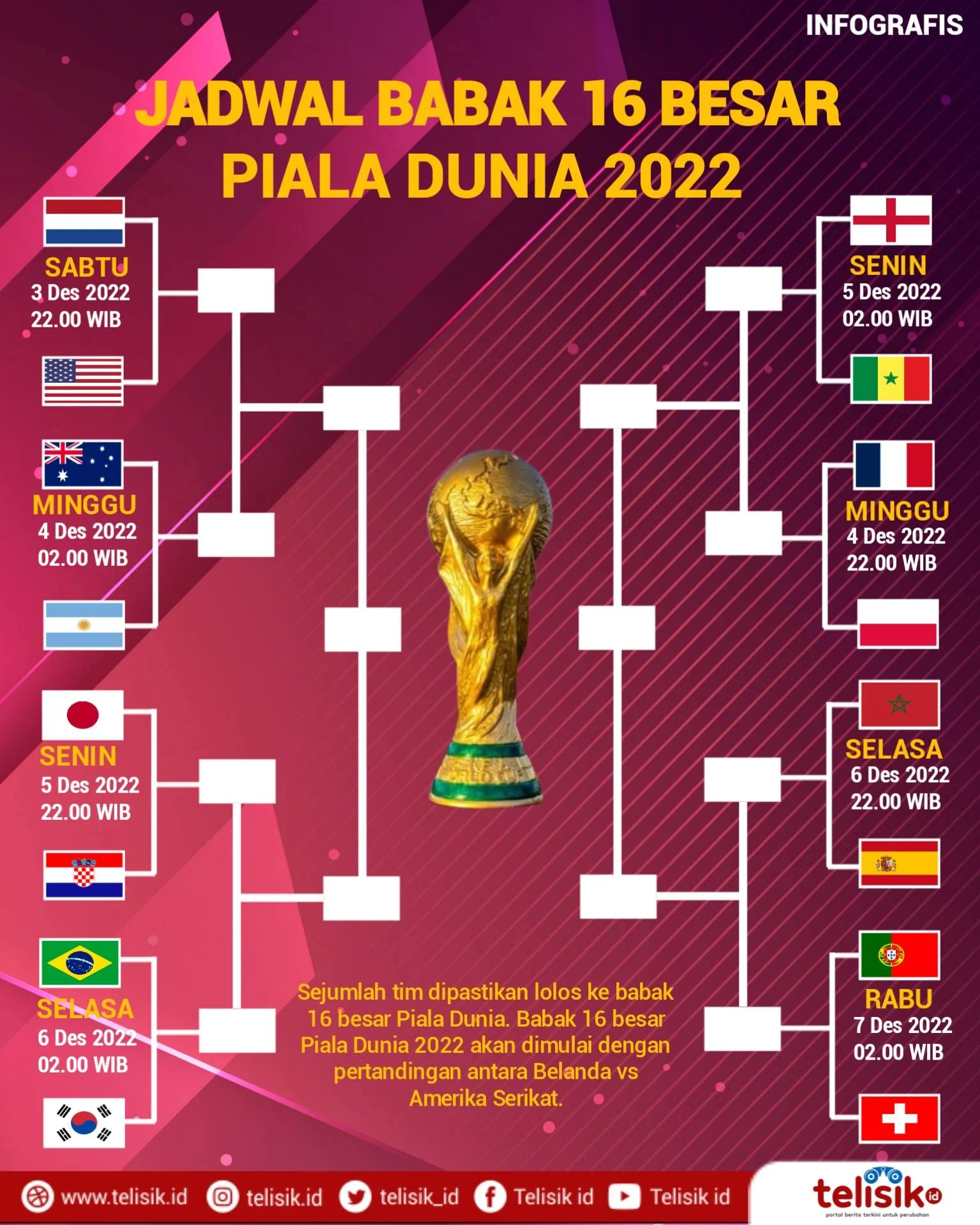 Malik Tillman Bawa AS ke Babak 16 Besar Piala Dunia 2026, Kalahkan Bosnia 2-0