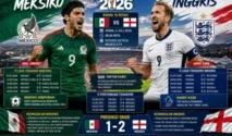 Meksiko vs Inggris di 16 Besar Piala Dunia 2026: Kick-off Ditunda karena Cuaca Buruk
