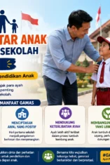 Memperkuat Peran Ayah dalam Pendidikan Anak