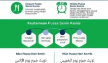 Niat Puasa Senin Kamis: Panduan Lengkap, Hukum, dan Keutamaannya