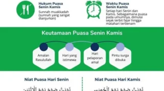 Niat Puasa Senin Kamis: Panduan Lengkap, Hukum, dan Keutamaannya