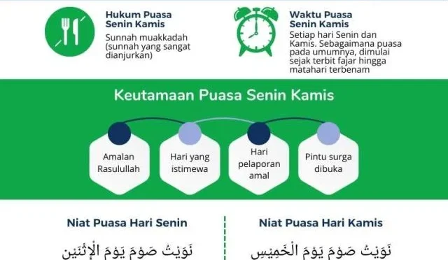 Niat Puasa Senin Kamis: Panduan Lengkap, Hukum, dan Keutamaannya