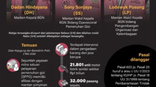 Penghentian Pengumpulan Data Korupsi MBG Memicu Kecurigaan Publik, Kejagung Beri Klarifikasi