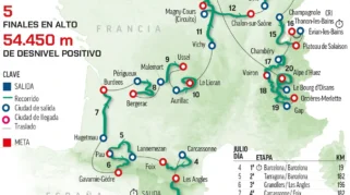 Perbandingan Como dan Paris: Fakta Utama dan Perkembangan Terbaru Tour de Francia 2026