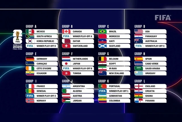 Perempat Final Piala Dunia 2026: Jadwal Lengkap dan Dominasi Eropa