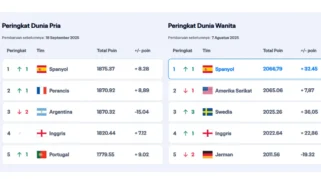 Peringkat FIFA Terbaru Usai Piala Dunia 2026: Spanyol Geser Argentina di Puncak