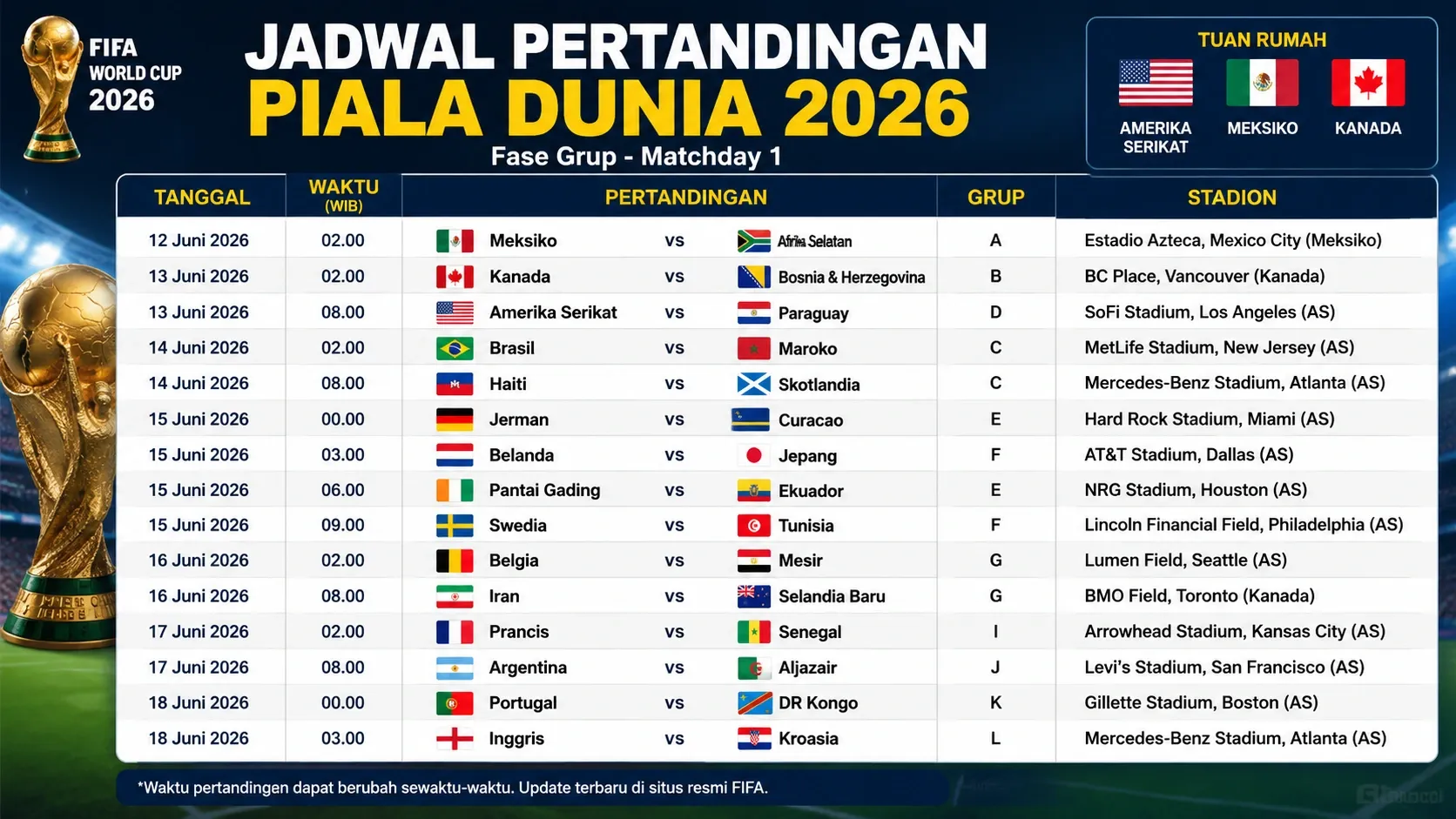 Piala Dunia 2026: Jadwal Perempat Final Sabtu 11 Juli, Spanyol vs Belgia