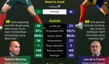 Portugal vs Spanyol: Derby Iberia di Babak 16 Besar Piala Dunia 2026