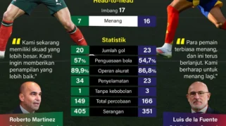 Portugal vs Spanyol: Derby Iberia di Babak 16 Besar Piala Dunia 2026