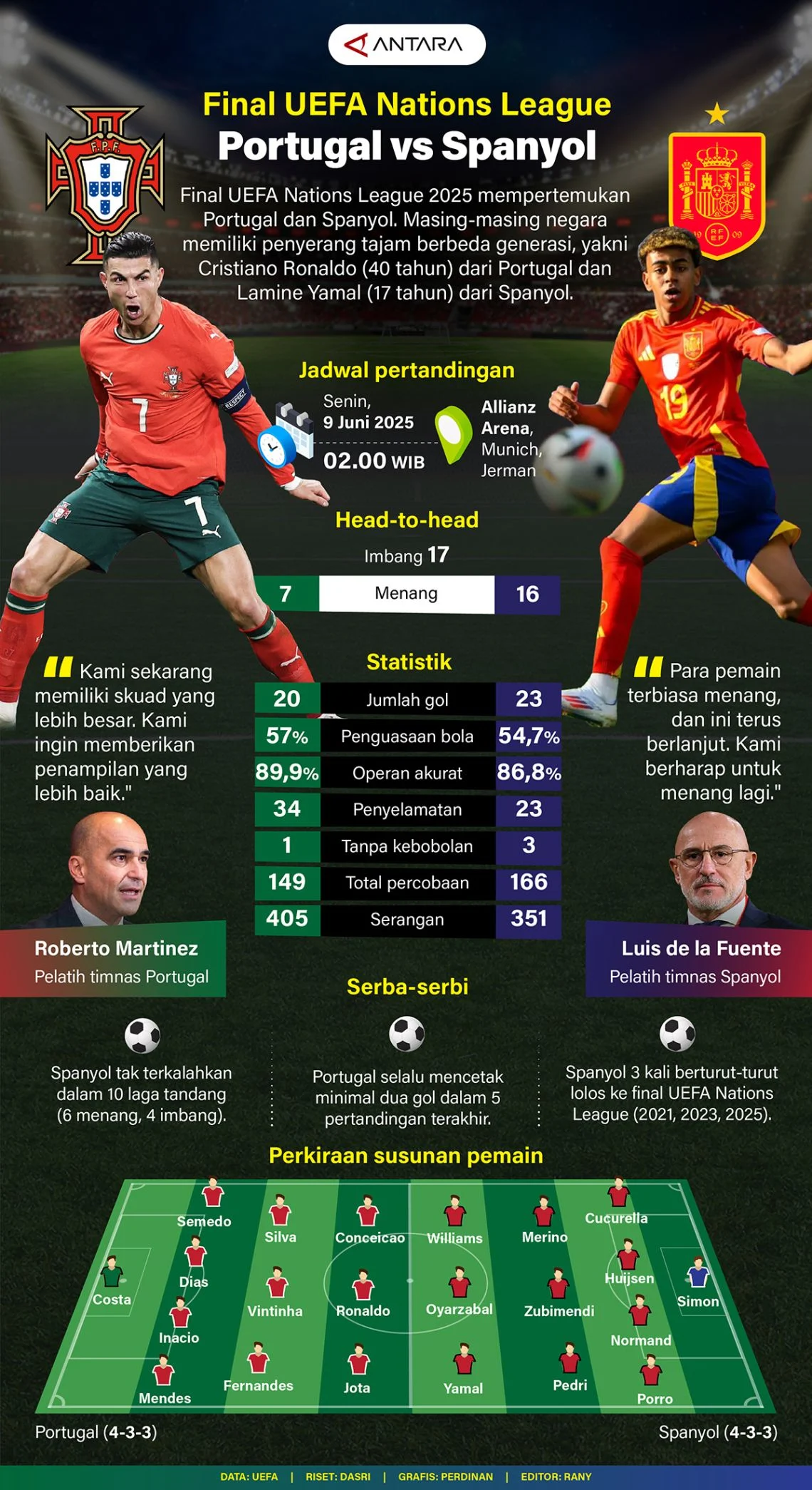 Portugal vs Spanyol: Derby Iberia di Babak 16 Besar Piala Dunia 2026